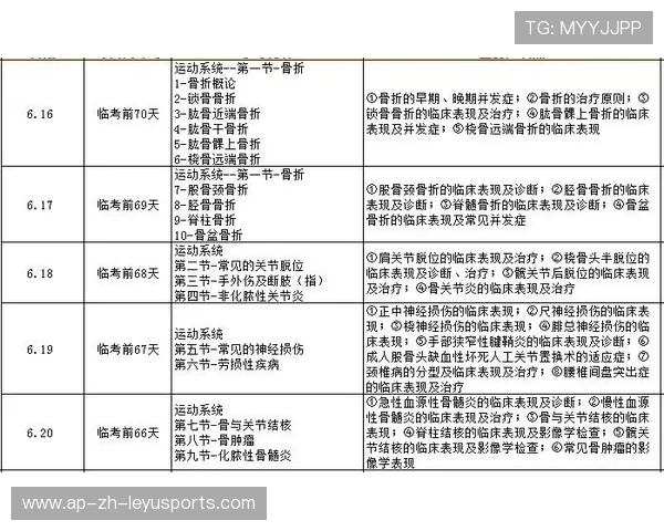 乡村医生培训中新增“运动处方与风险识别”模块